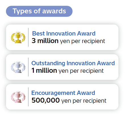 Types of awaords: Best Innovation Award 3 million yen, Outstanding Innovation Award 1 million yen, Encouragement Aword 500,000 yen