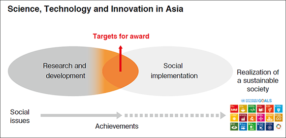 Science, Technology and Innovation in Asia