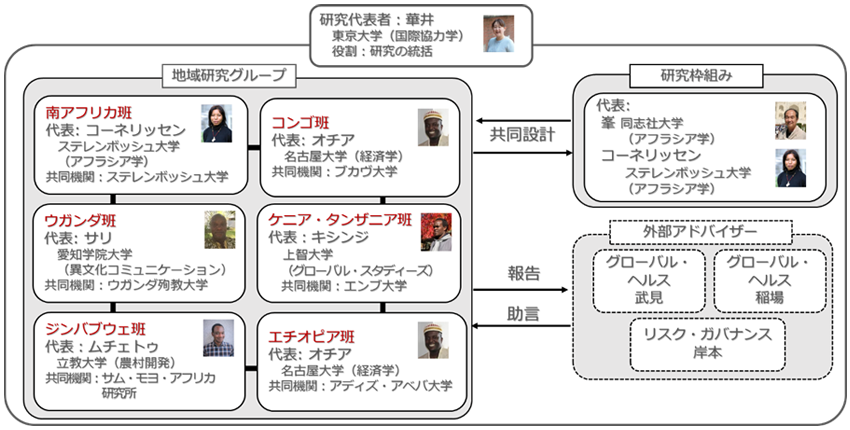 �����̐��}